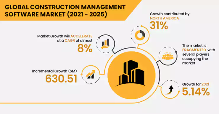 Global construction management-software market 2021-2025