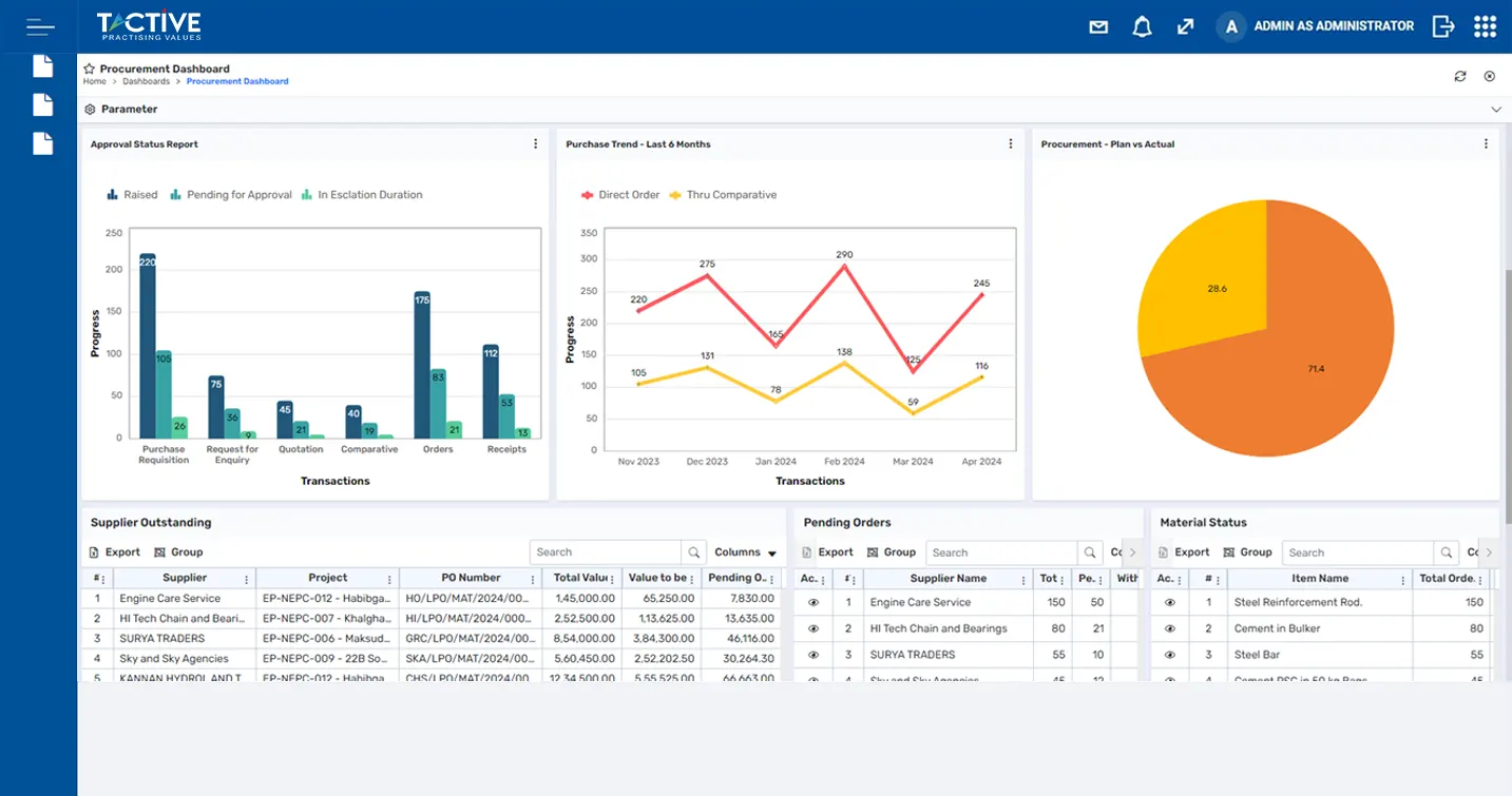 Procurement dashboard Overview
