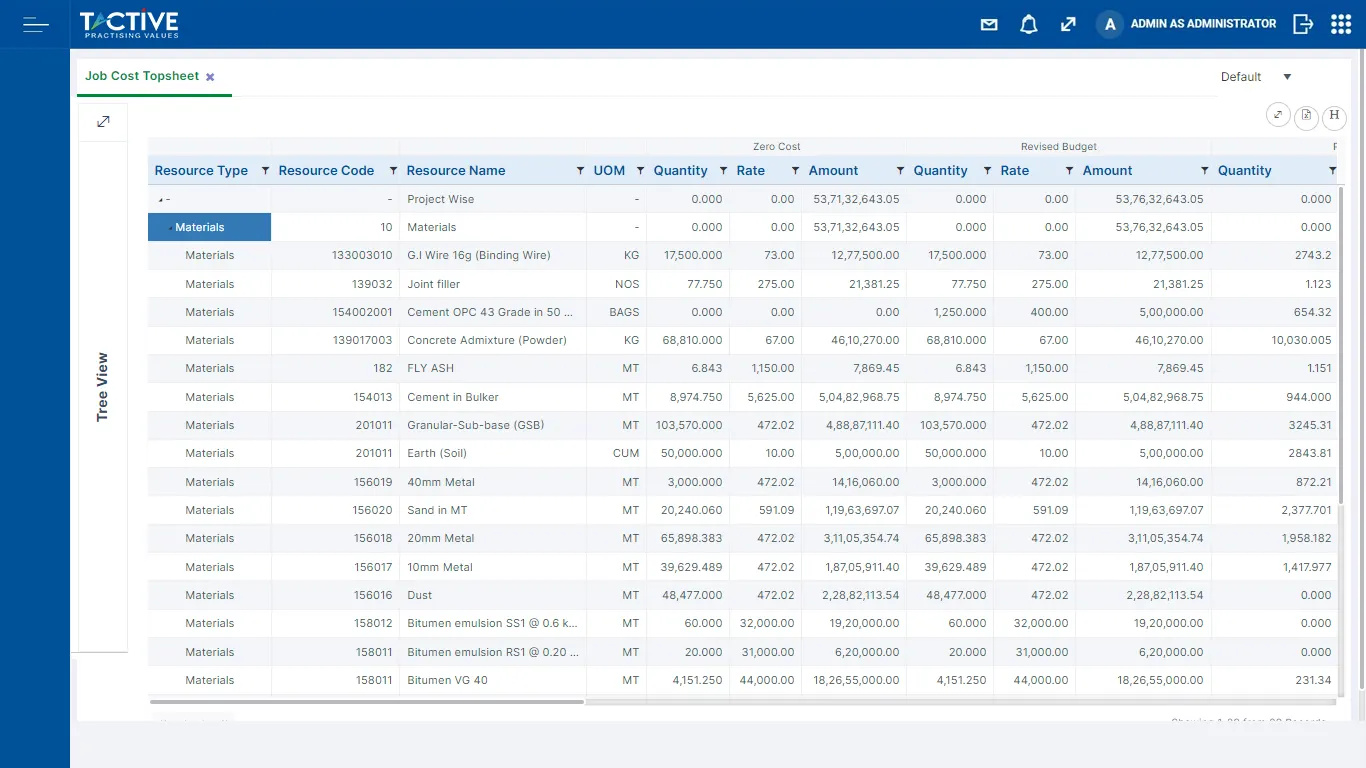 Tactive  Job Cost Report  Resource wise