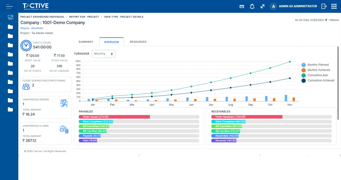 Tactive Project Overview