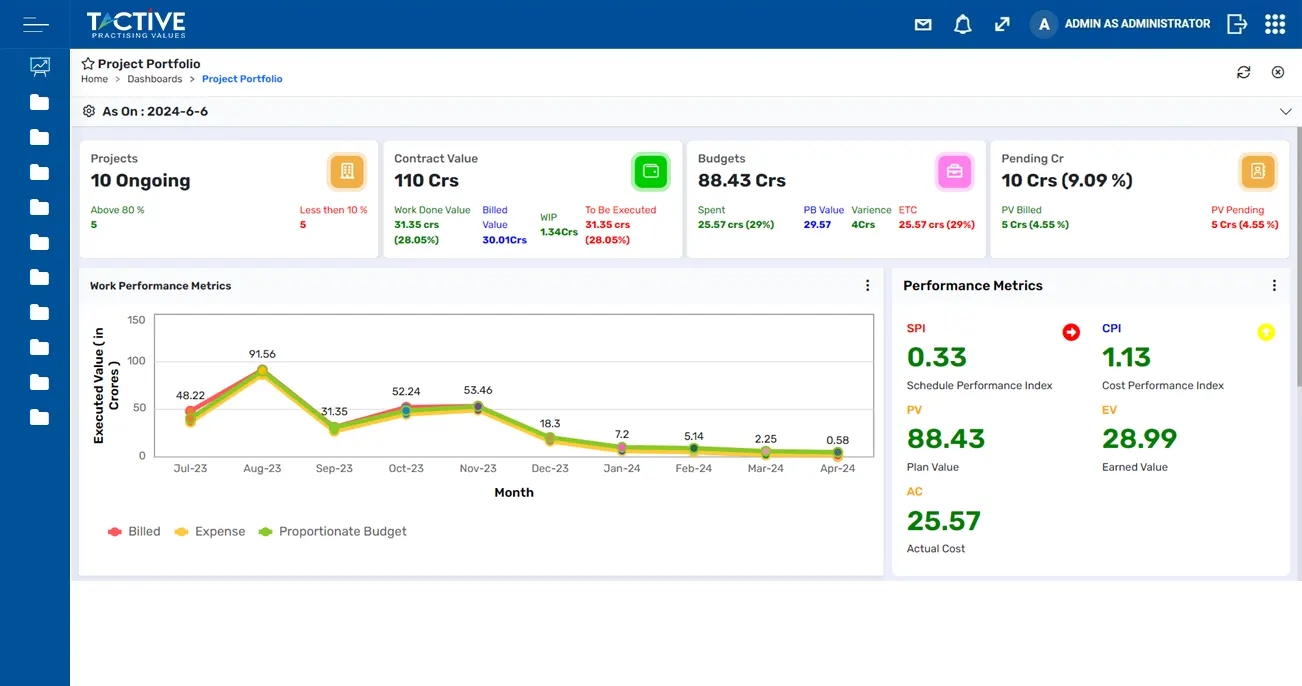 Tactive Project Portfolio Summary