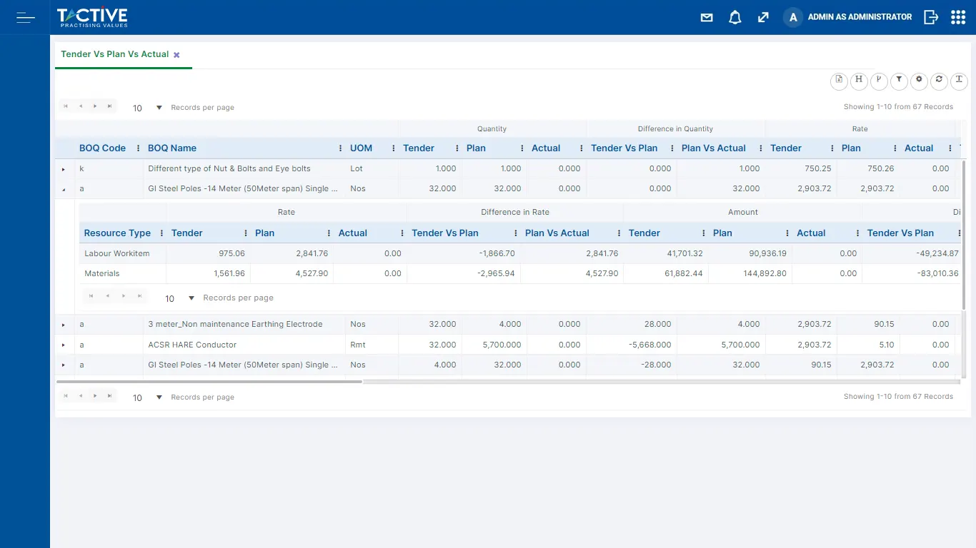 Tactive Resource Details