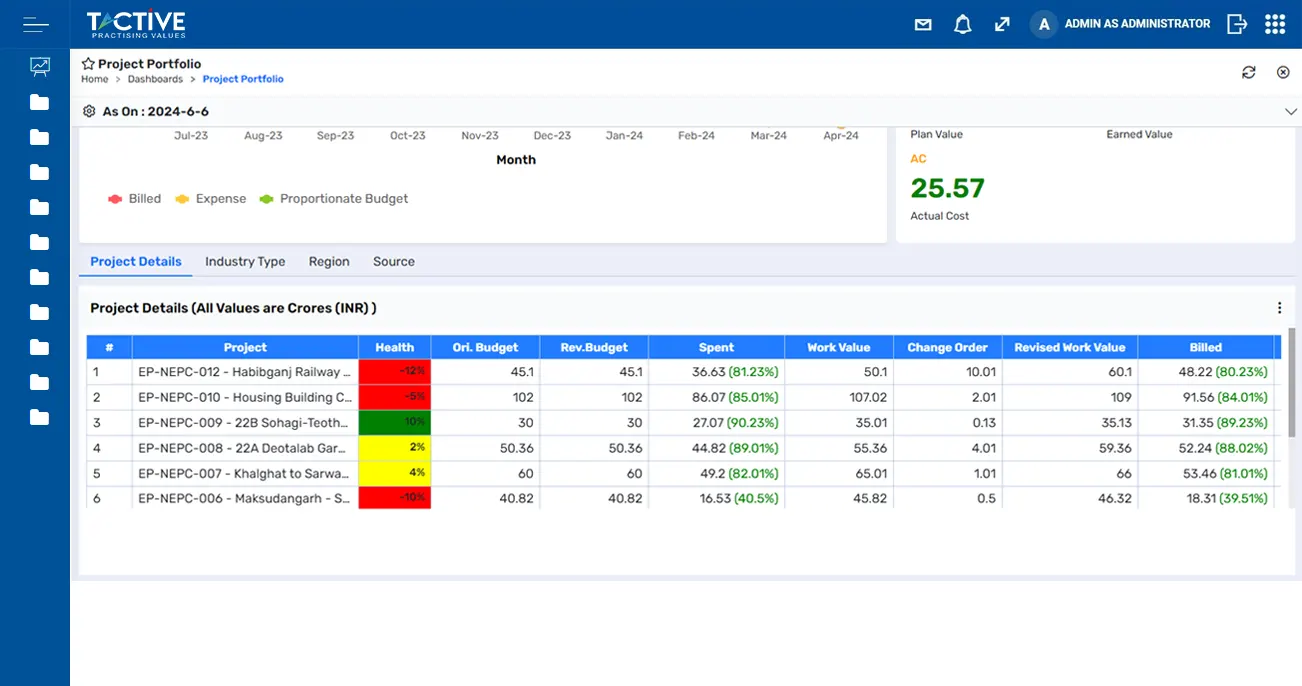 Tactive Site Dashboard