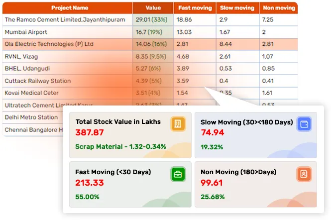 Construction Inventory Tracking