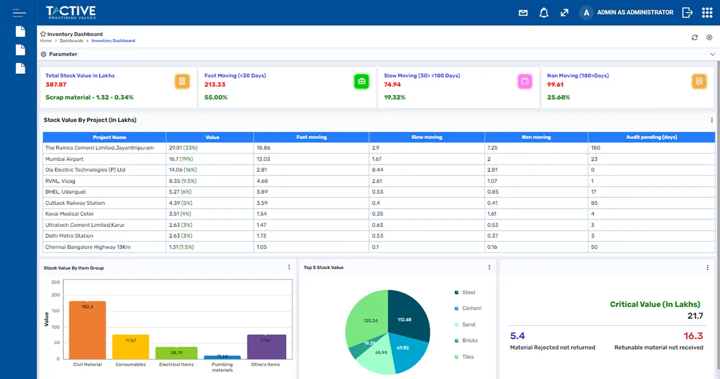Material Management Software for Construction