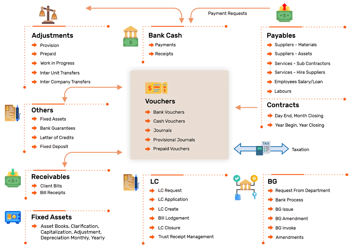 Construction Accounting Software