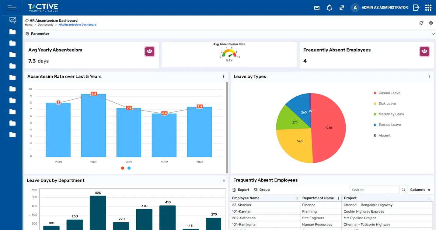 Absenteeism Dashboard
