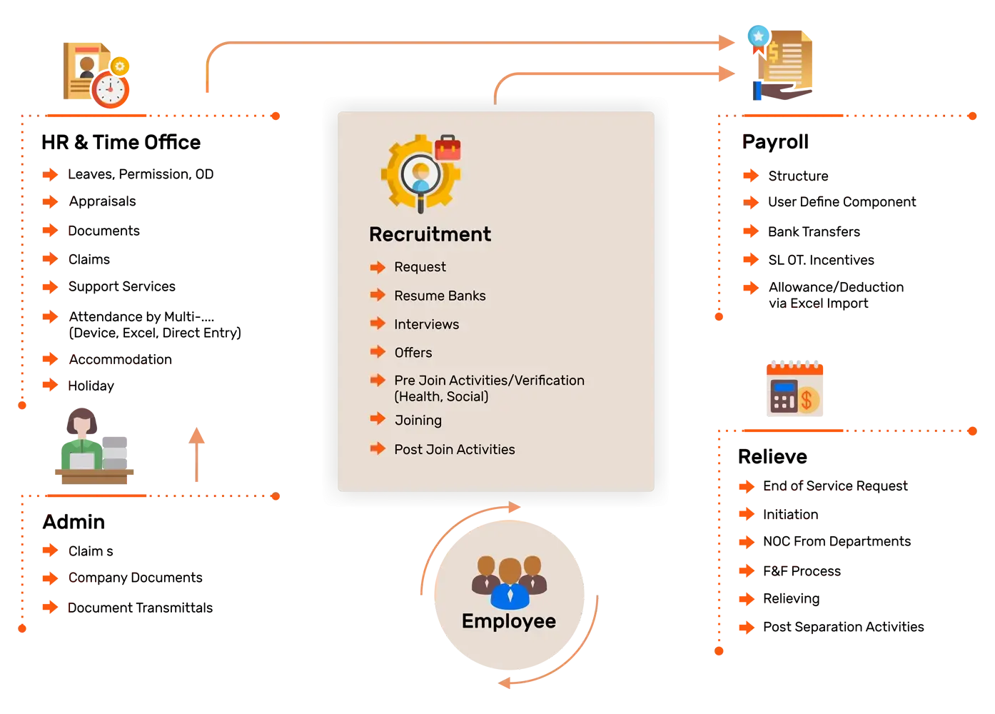 Construction HR Software