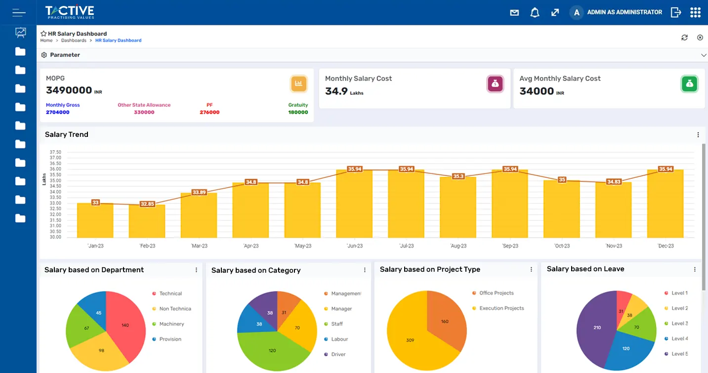 HR Salary Dashboard