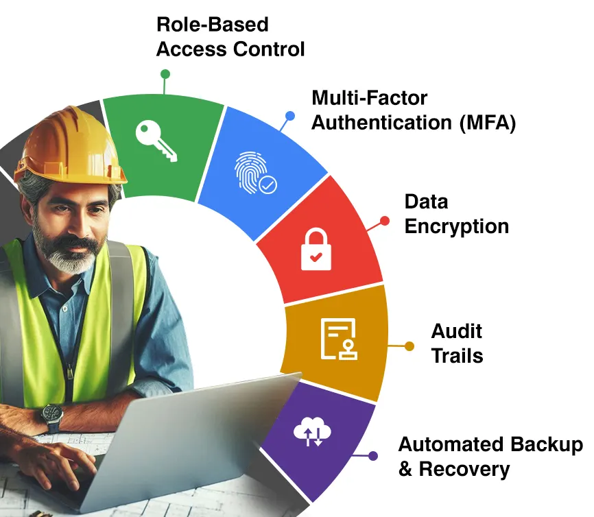 Construction Cybersecurity