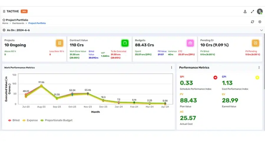 Project Portfolio Dashboard
