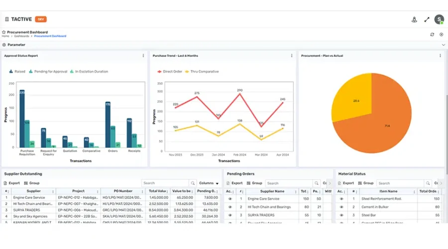 Procurement Dashboard