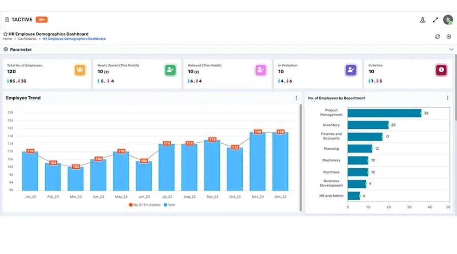HR Dashboard