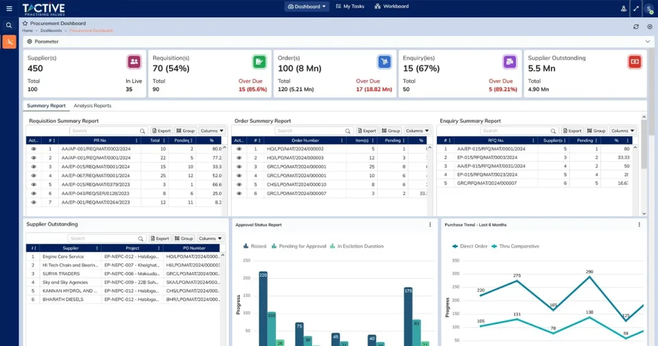 Procurement Dashboard