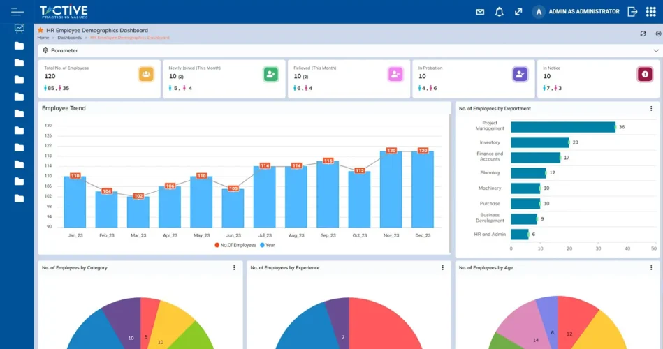 HR Employee Demographics Dashboard