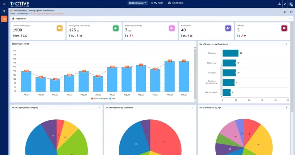 HR Employee Demographics Dashboard