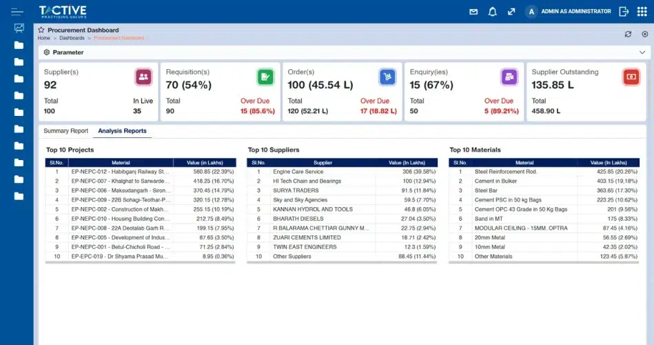 Procurement Dashboard