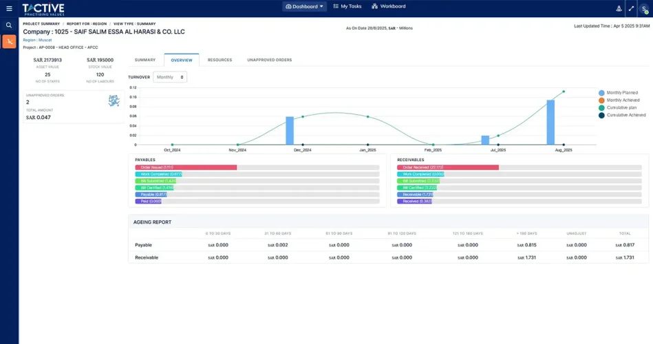 Project Details Dashboard
