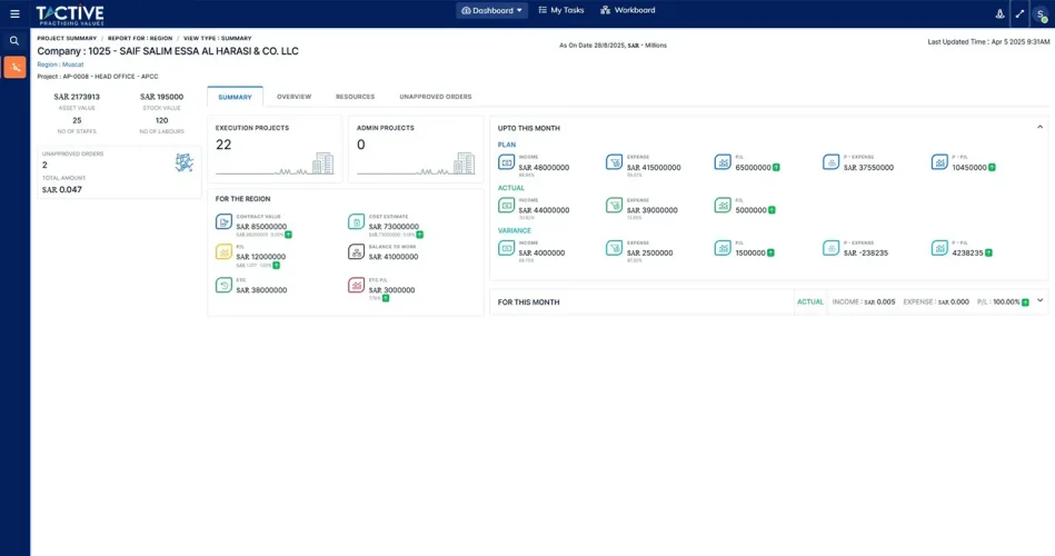Project Details Dashboard