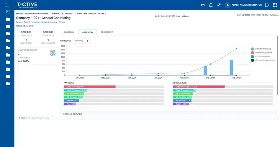 Project Details Dashboard