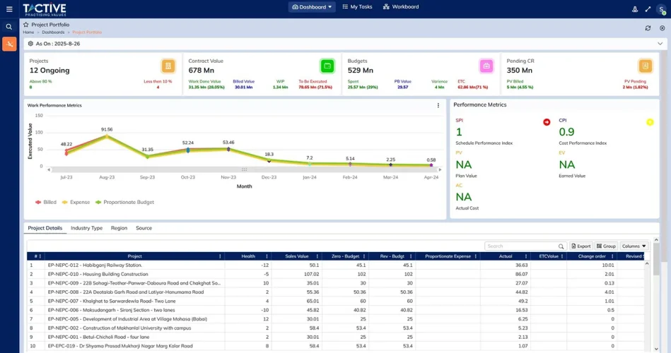 Project Portfolio Dashboard