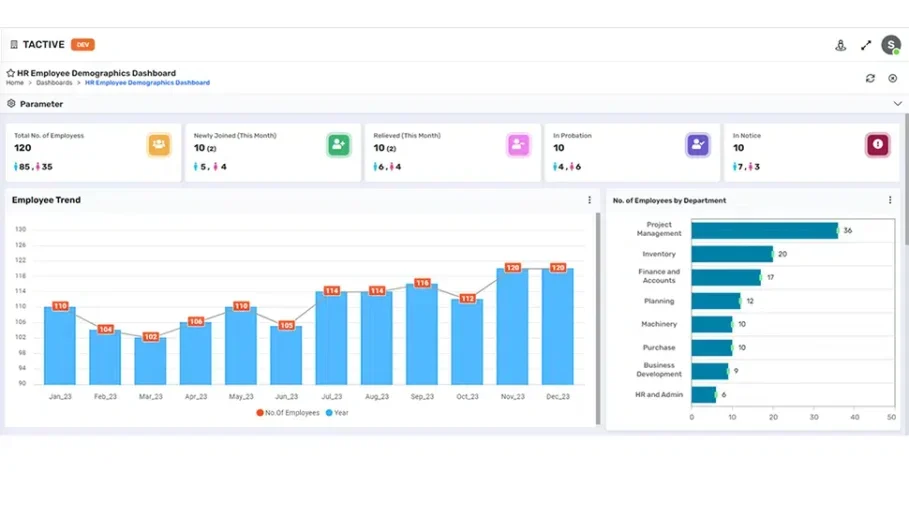 Screen Capture of Human Resource Dashboard on Tactive ERP