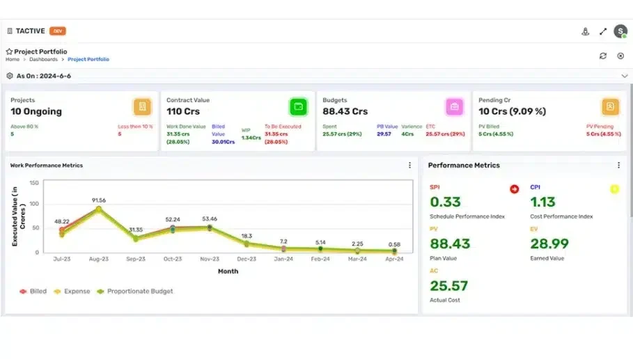 Screen Capture of Project Portfolio Dashboard on Tactive ERP