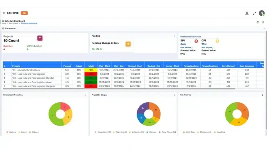 Screen Capture of Project Schedule Dashboard on Tactive ERP