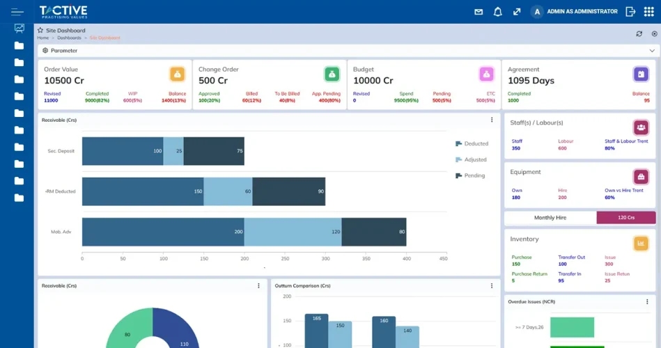 Site Dashboard